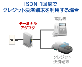 ISDN 1回線でクレジット決済端末を利用する場合