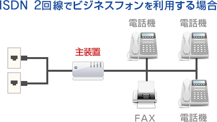 ISDN 2回線でビジネスフォンを利用する場合