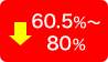 60.5%～80%