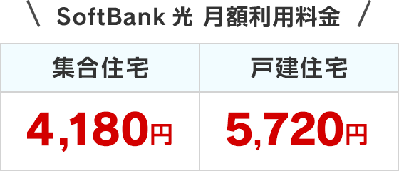 SoftBank 光 月額利用料金 集合住宅（4,180円）・戸建住宅（5,720円）