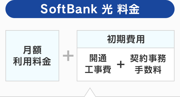 SoftBank 光 料金
